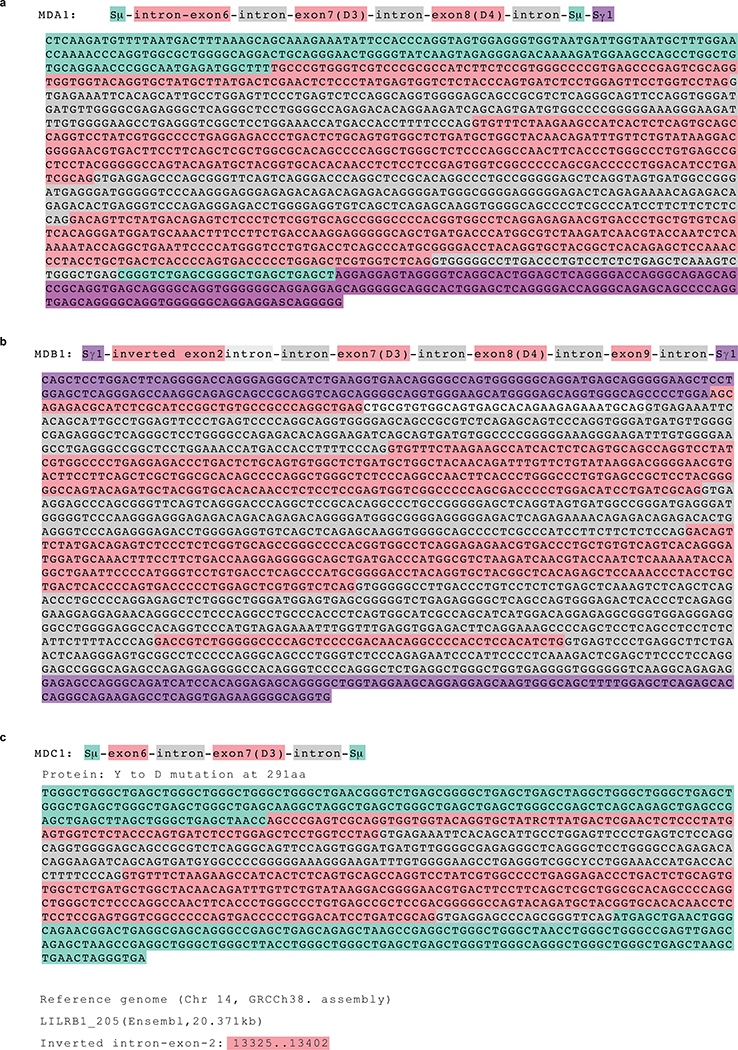 Extended Data Fig. 3 |