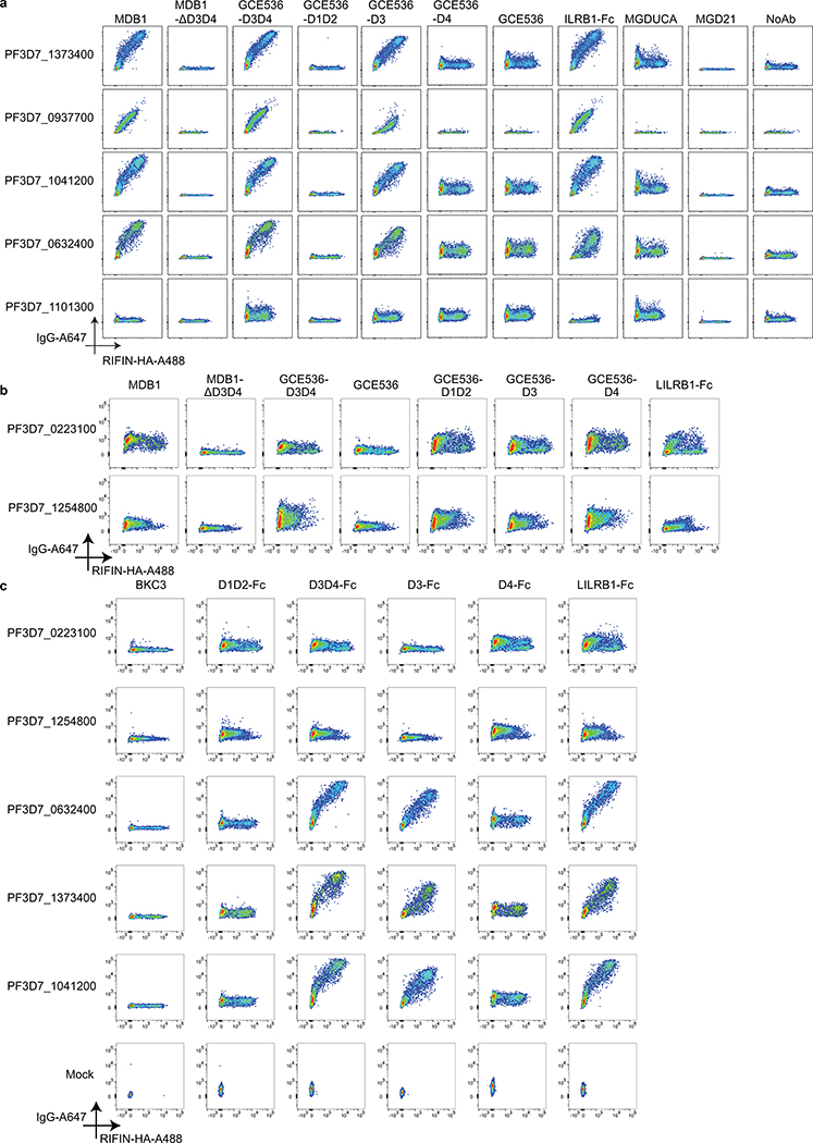 Extended Data Fig. 7 |