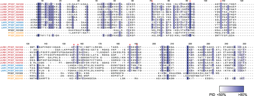 Extended Data Fig. 6 |