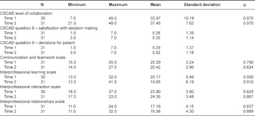 graphic file with name ijic2011-2011123-001.jpg