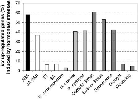 Figure 5.