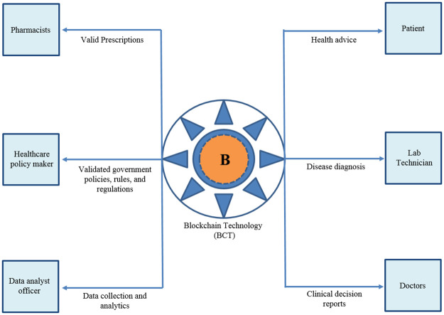 Fig 7