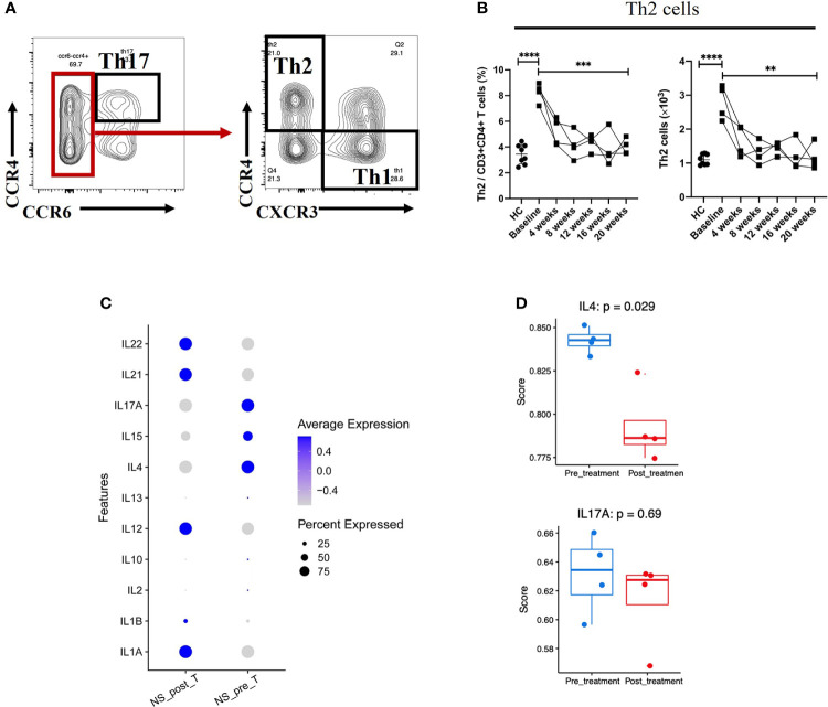 Figure 3