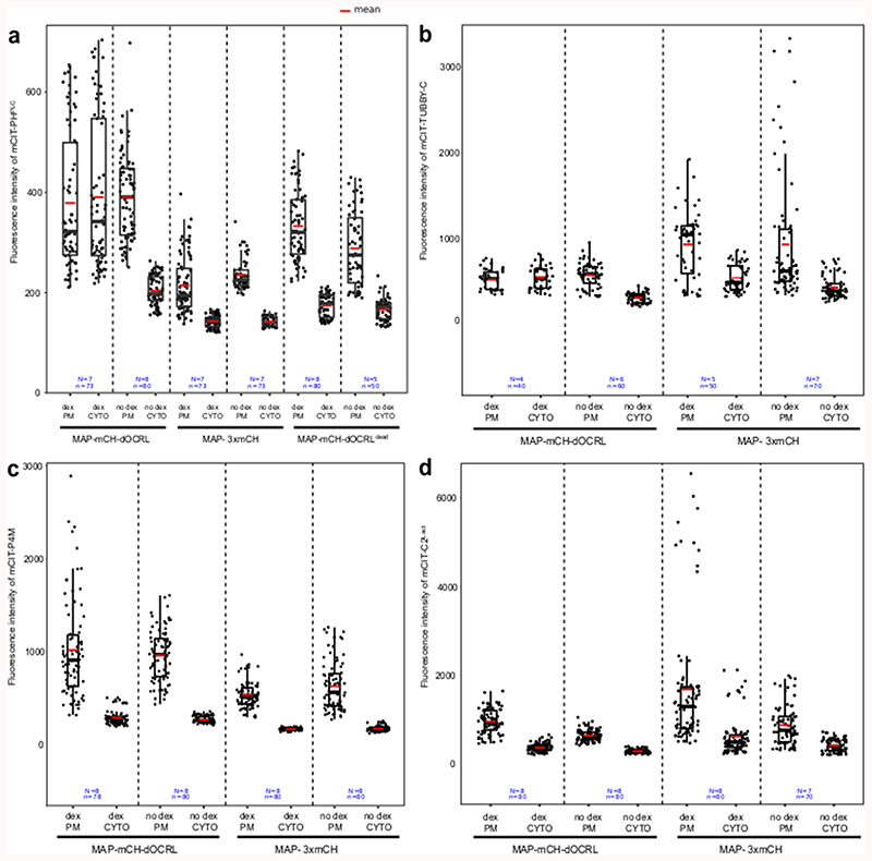 Extended Data Fig. 5