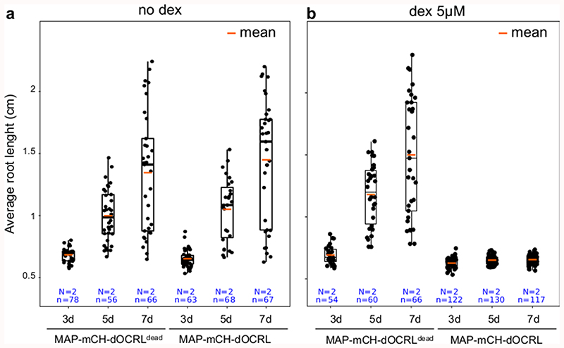 Extended Data Fig. 7