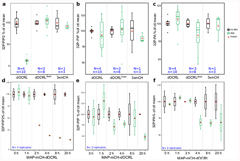 Extended Data Fig. 4