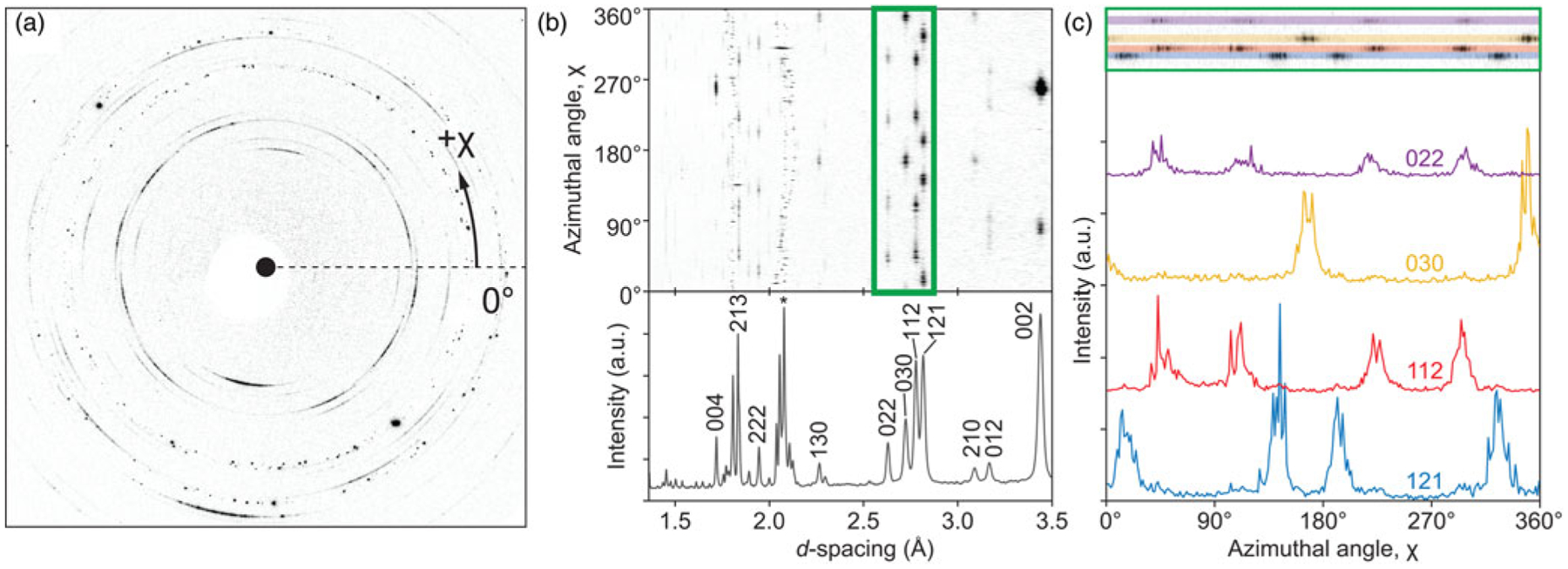 Figure 3.