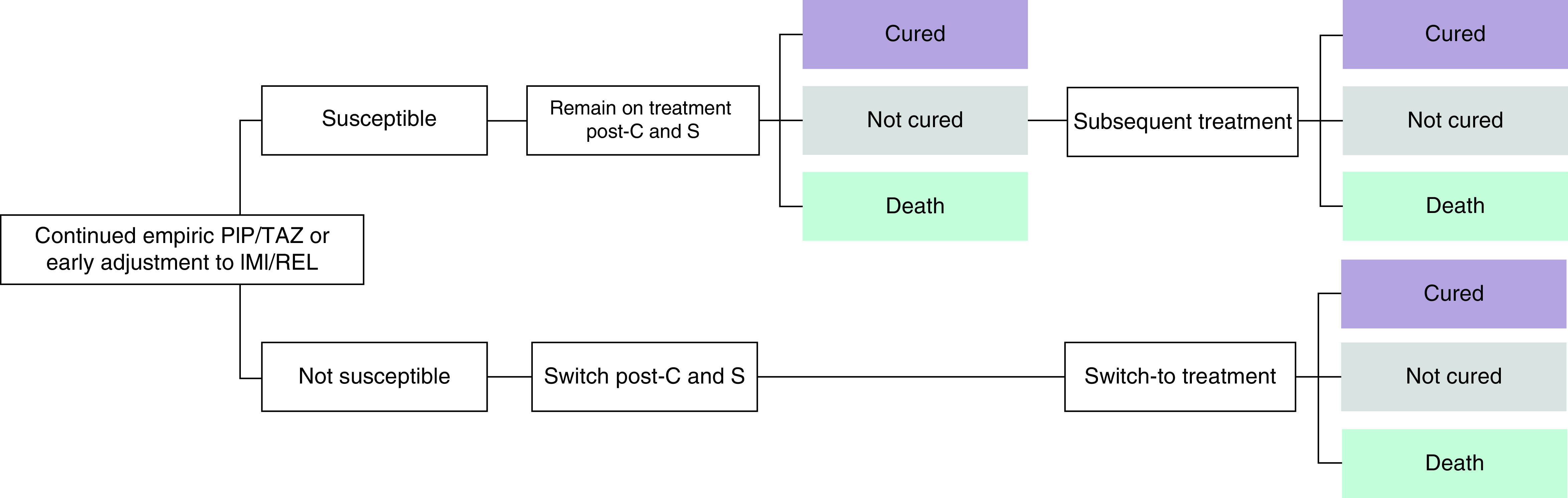 Figure 1. 