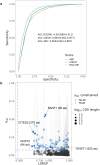 Extended Data Fig. 4