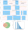 Extended Data Fig. 6