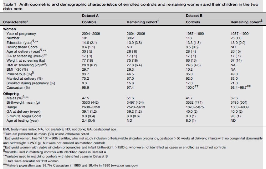 graphic file with name 10.1177_1753495x12472643-table1.jpg