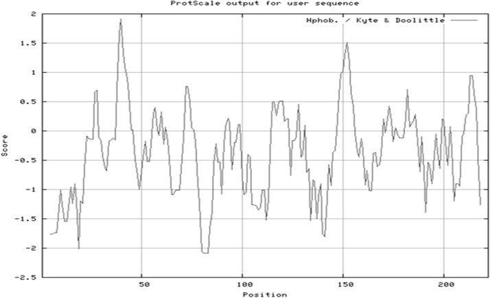 Fig. 7