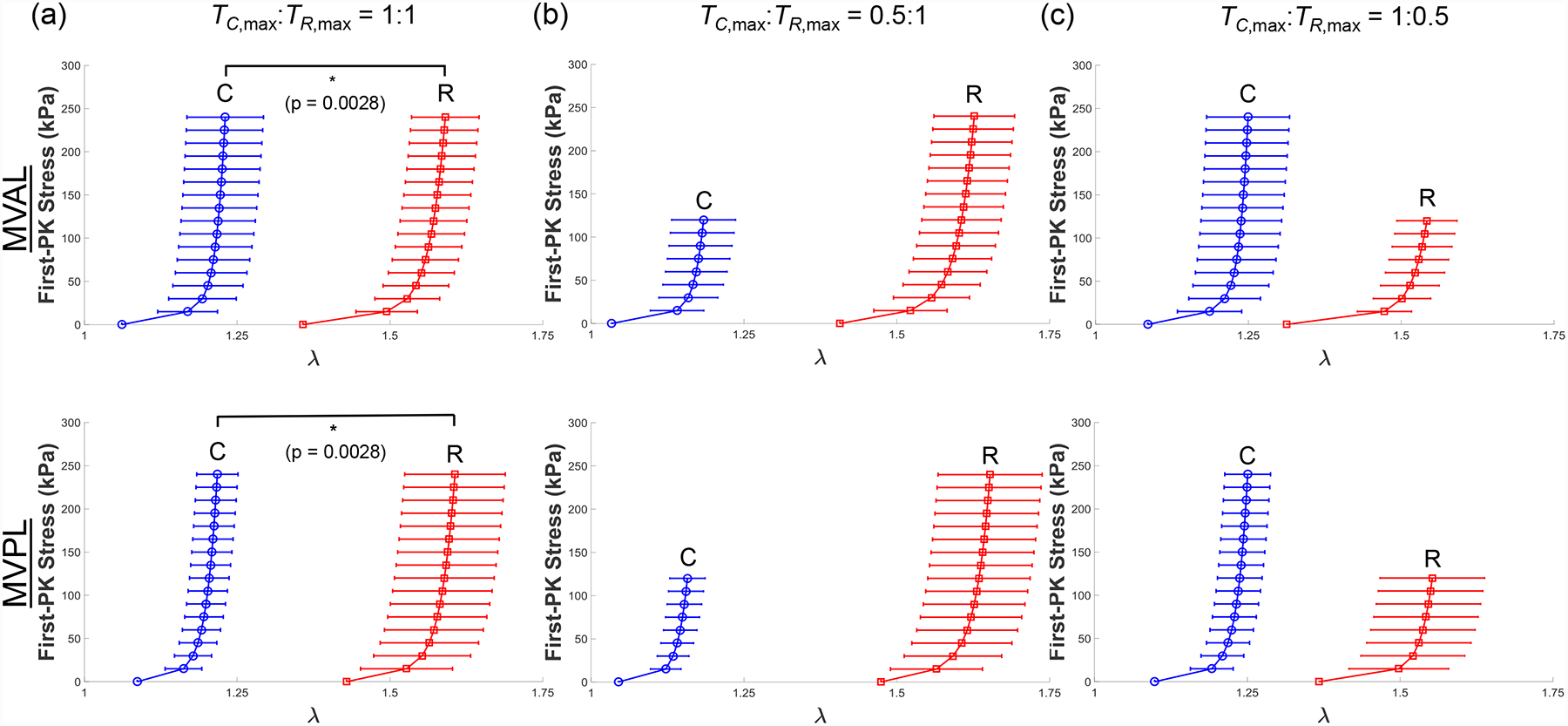 Figure 3 –