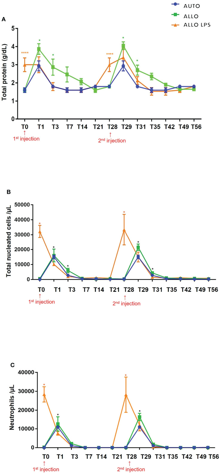 Figure 7