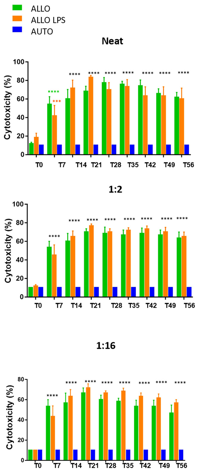 Figure 9