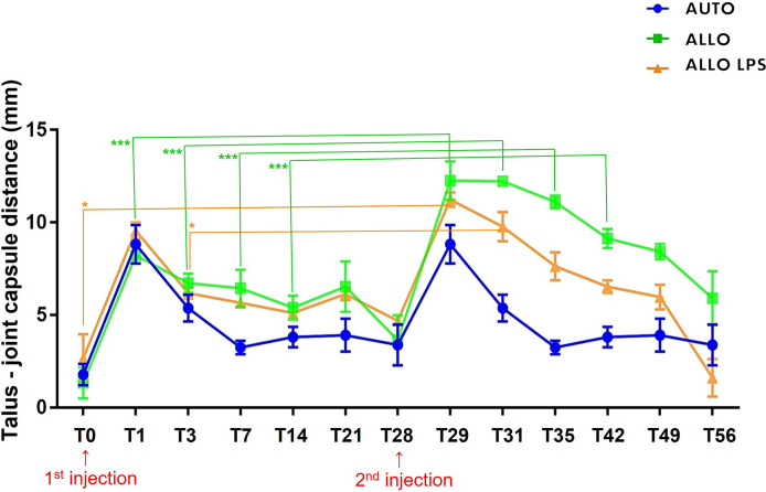 Figure 6