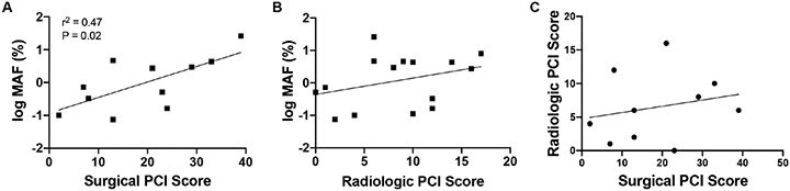 Figure 2: