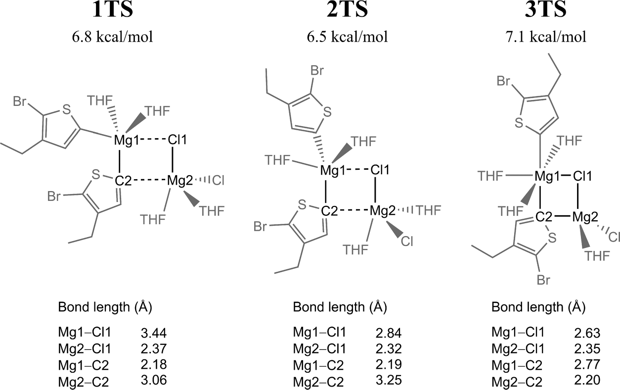 Figure 5.