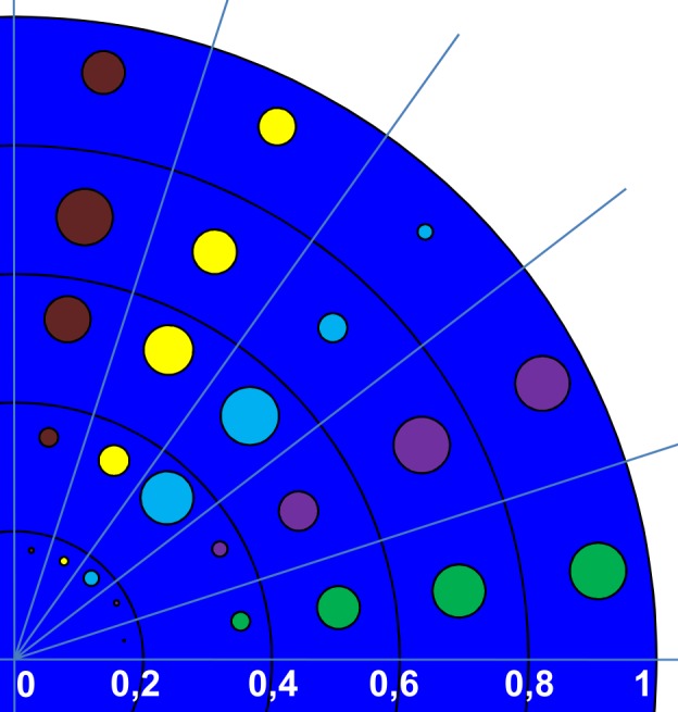 Fig 6