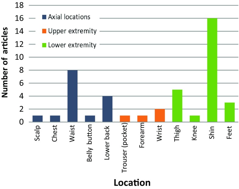 Fig. 2