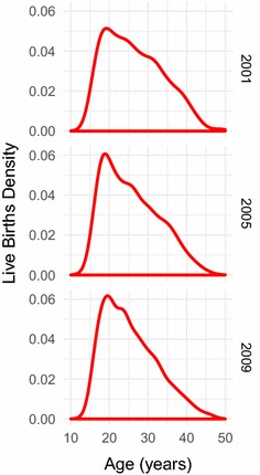 Fig. 1