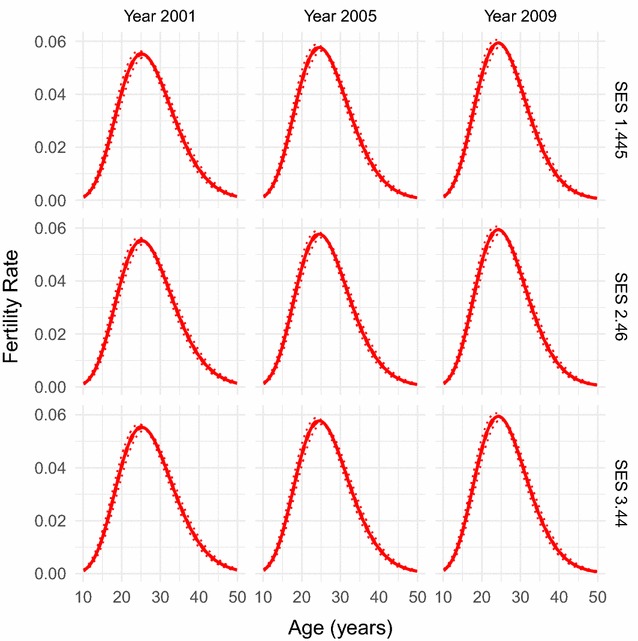 Fig. 3