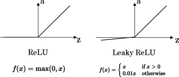 Fig. 11