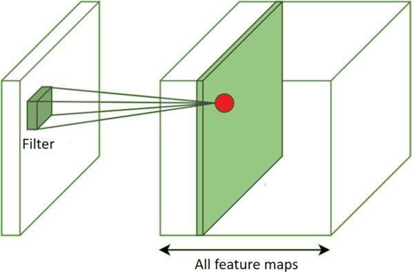 Fig. 14