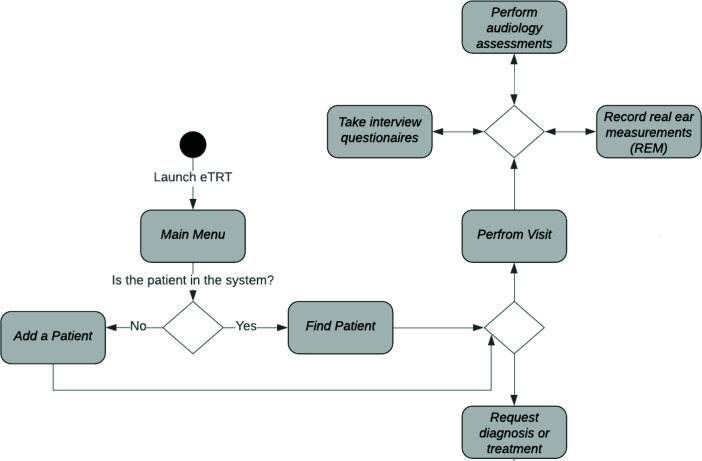 Figure 2: