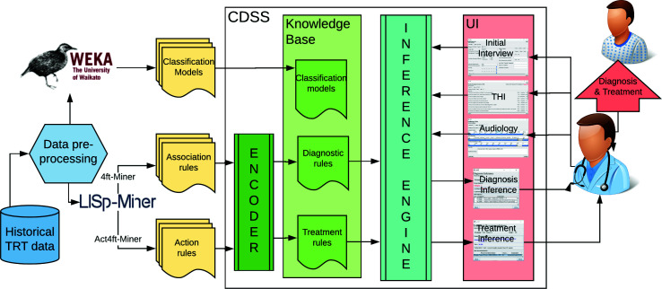 Figure 4: