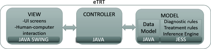 Figure 1: