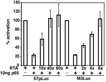 FIG. 6.