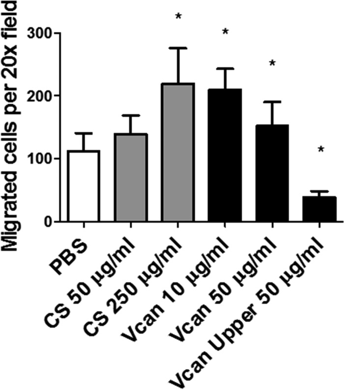 FIGURE 9.