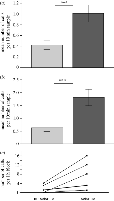 Figure 2.