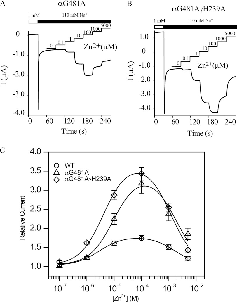 FIGURE 7.