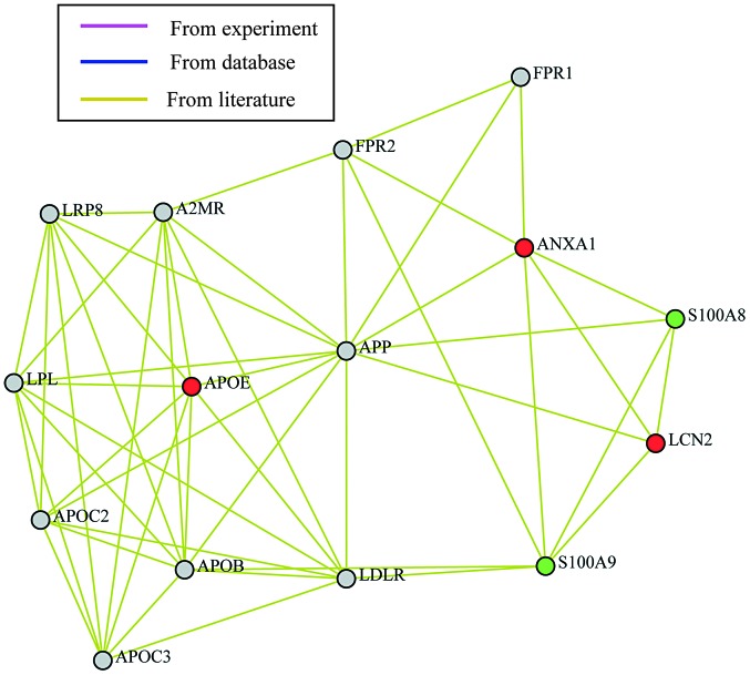 Figure 5