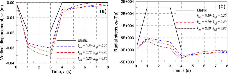 Fig. 10