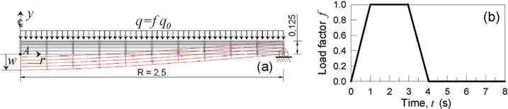 Fig. 9