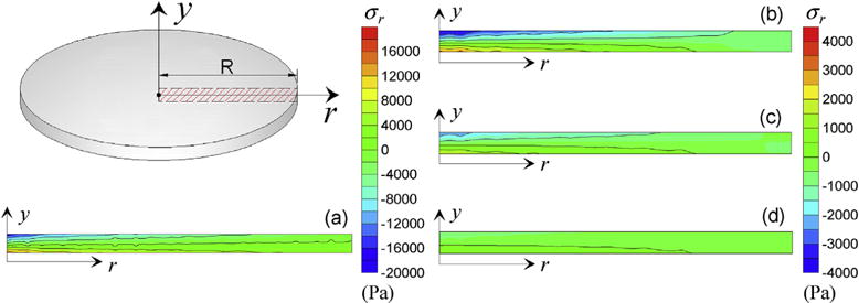 Fig. 11