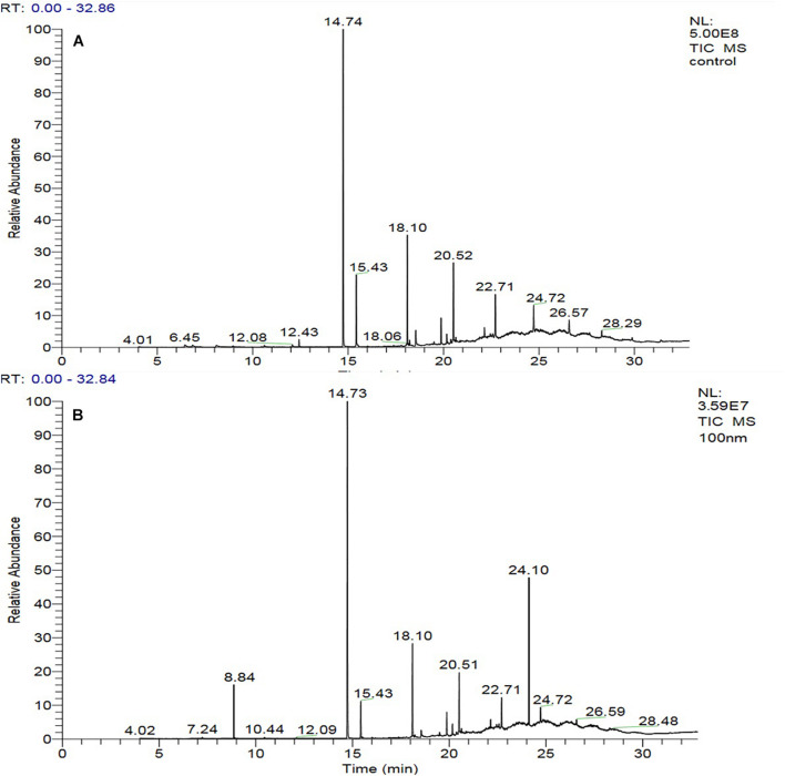 FIGURE 3