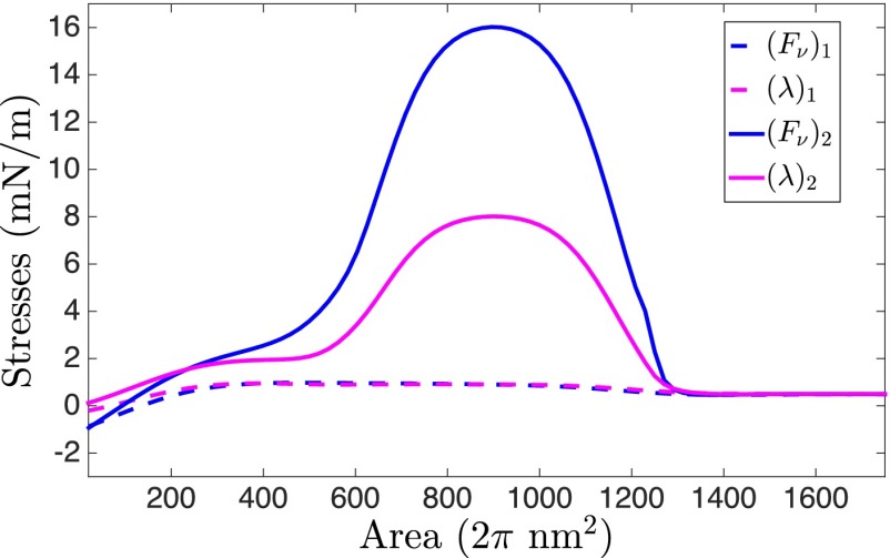 Fig. 4.