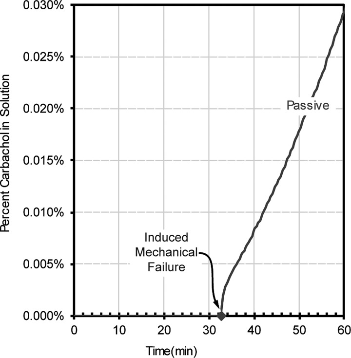 FIG. 5.