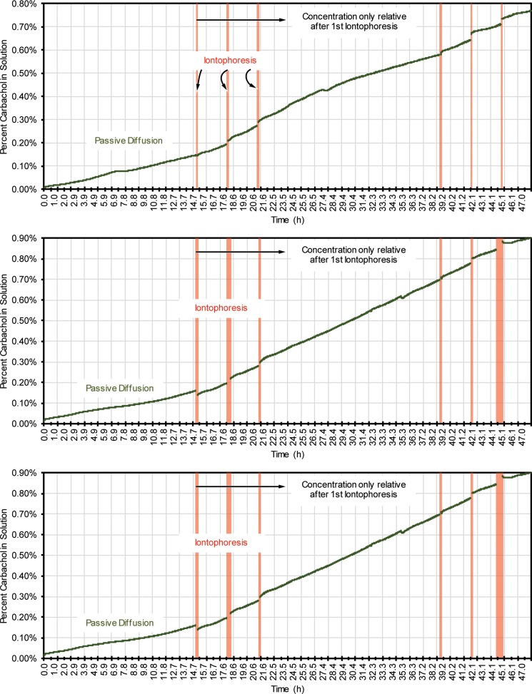 FIG. 4.