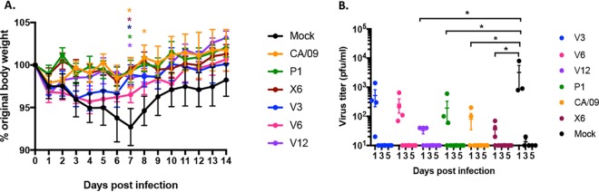 FIG 12