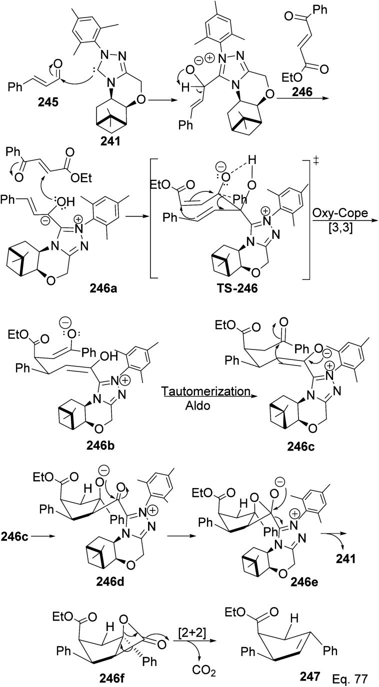 Scheme 71