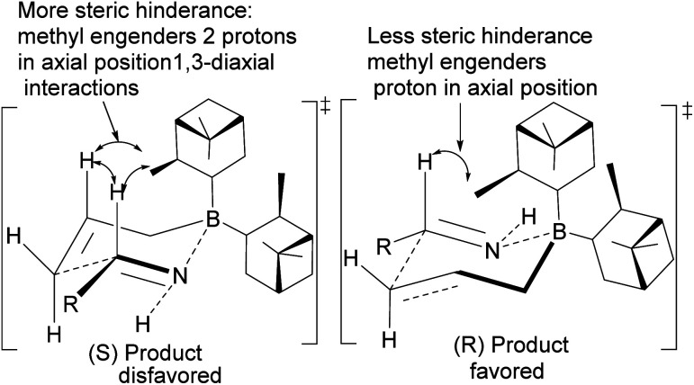 Fig. 10