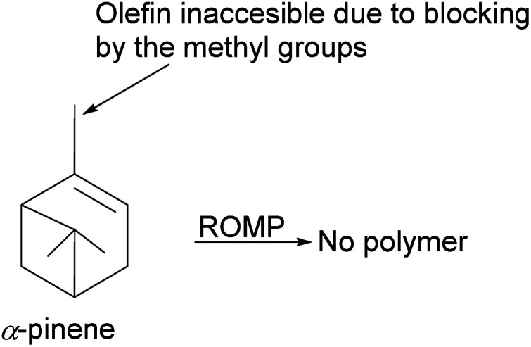 Fig. 15