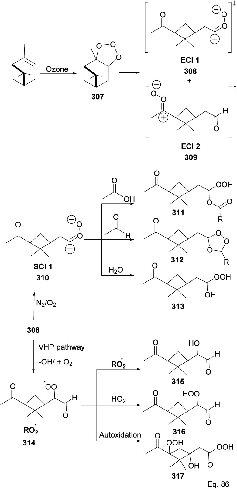 Scheme 80