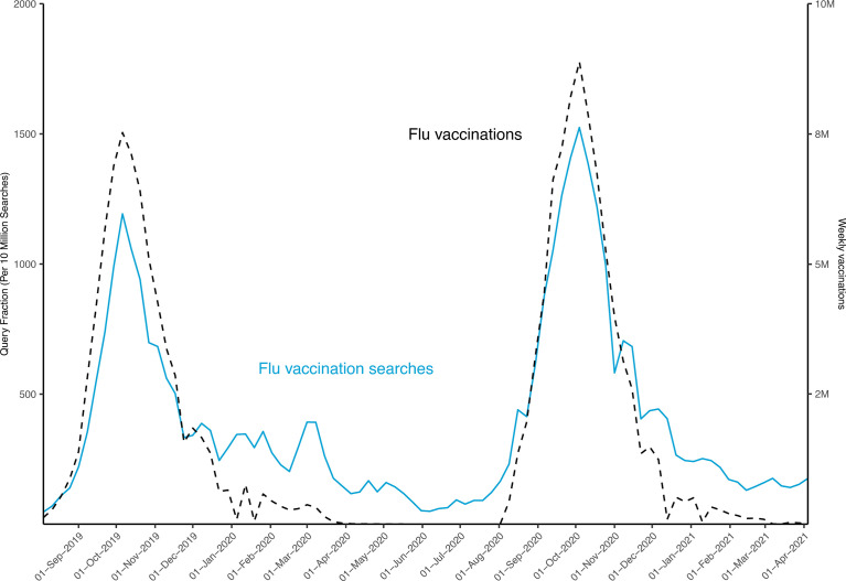 Figure 5