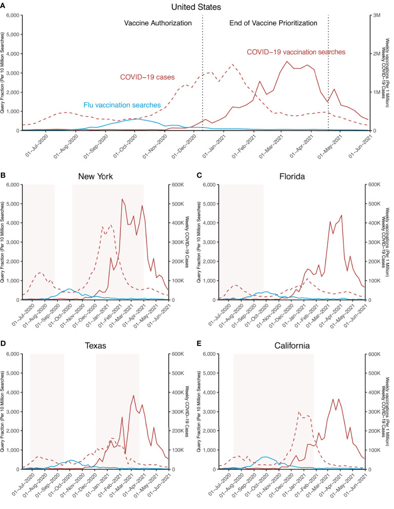 Figure 3